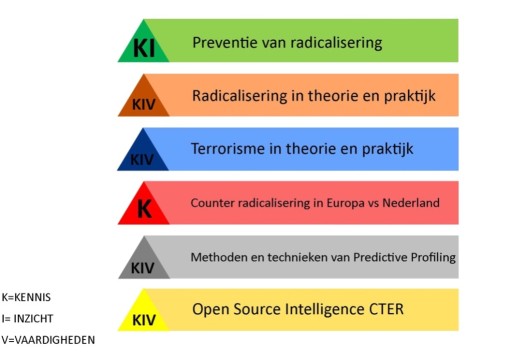profiler opleiding hbo